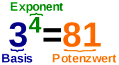 -2^2^3  |  Ernst Sauer schrieb:Ich kenne diese Schreibweise aus der Mathematik nicht, nur...
