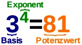 -2^2^3  |  Klaus Cammin schrieb:Weil man hierzulande von links nach rechts liest?Ansonsten...