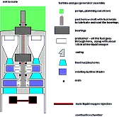 How can I do this? |  Neither. The nozzles start the gas spinning in an anticlockwise...