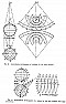 2D layout of a Dome |  Hello,Does anyone know how to make a 2d layout of a dome?  32" OD, 16" height,...