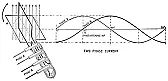 'Add-a-Phase' Question |  I knew a electronics tech who was very smart.  He said a cap delayed the changed...