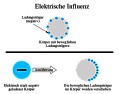 Spannung wo keine sein darf  |  Hallo zusammen,Ich habe hier ein Problem was mich einfach nicht mehr losl=E4sst...