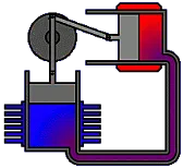 Stirling che passione  |  Goedendag ;-)A hot-gas motor site, in Dutch &...