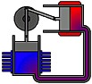 Stirling che passione  |  Goedendag ;-)A hot-gas motor site, in Dutch &...