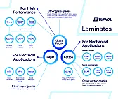 Source of SRBP or Tufnol sheet? |  Hi all,I'm trying to get hold of a couple of pieces of SRBP or Tufnol (or...