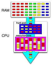 Hyper-threading technology  |  Hi Does anyone know how Solidworks react on Intels Hyper-threadingtechnology....
