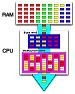Hyper-threading technology  |  I posted this here some time ago (thread was "more RAM or Dual Processor")Code...