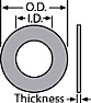 thin washers | next thread &raquo;