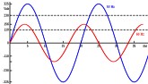 50 - 60 Hz system |  hey folks...... could anyone post da advantages and disadvantages ofhaving 50...