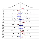 Confidence Factors in Risk Assessments (Cross Posted)  | next thread &raquo;
