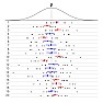 Confidence Factors in Risk Assessments (Cross Posted)  |  Hi Folks - having developed a fairly rudimentary risk matrix for theassessment...