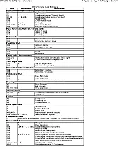FOLLOWUP on "macro system for G code" |  My thoughts are solidifying a little bit regarding a "G code macrosystem". I...