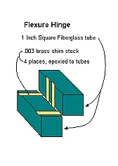 Request for help with extension-spring biasing problem (drawing illustration link provided)  |  Hello everyone,I would like to ask if anyone can please help me with the...