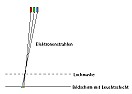 Warum haben  Röhrenmonitore ein weicheres  Bild?  |  Hallo,ich wurde neulich gefragt, warum Röhrenmonitore ein weicheres Bild haben,...
