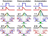 what does convolutely-wound mean?  | &laquo; previous thread