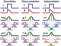what does convolutely-wound mean?  | &laquo; previous thread