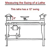 "swing over bed" Definition |   A 20" dia piece needs 10" of clearance. 18" dia needs 9" of clearance. 18.5"...