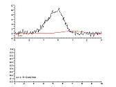 Looking for compressibility and thermal expansion coeffecients for fresh and salt water  |  Using Google:compressibility fresh salt water "coefficient of thermal...