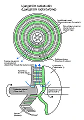 Maximale Ausstroemgeschwindigkeit (was: Moeglicher Tunguska-Impaktkrater  gefunden)  |  X-No-Archive: Yesbegin  quoting, Roland Damm schrieb:Eigentlich schon -...