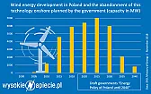China will nur noch PV & Wind Projekte genehmigen die m it Kohlestrom konkurrieren können.  |  Am Mittwoch, 16. Januar 2019 11:58:25 UTC+1 schrieb Horst-Dieter Winzler:...