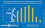 China will nur noch PV & Wind Projekte genehmigen die m it Kohlestrom konkurrieren können.  |  Am Mittwoch, 16. Januar 2019 11:58:25 UTC+1 schrieb Horst-Dieter Winzler:...