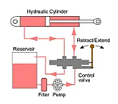 Solar Energy and Hydrogen  |  The loss of investment income, or the cost of loan interest, on the solar PV...