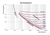 Gasdurchfluß  | &laquo; previous thread