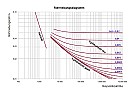 Gasdurchfluß  | &laquo; previous thread
