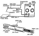 air arc welding | &laquo; previous thread