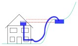 Re: What is the exact tap & die size for a USA garden hose thread (it's not NH) | &laquo; previous thread