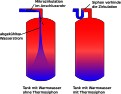 Spuelmaschine |  Marte Schwarz    snipped-for-privacy@gmx.de schrieb:Wieso? Warmwasserleitungen...
