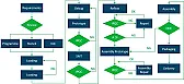 PCB assembly tutorial, how to turn PCB into PCBA step by step？ |  Step 1: Solder Paste Printing Solder paste printing is the first step in PCBA...