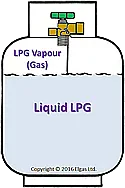 Non Rellable 1 lb propane tanks |  Just wondering if any of you guys has attempted to repurpose a coleman propane...