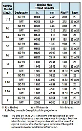 Eighth-inch pipe thread puzzle |   Did the standard size for one-eighth NPT threads change at some point in the...