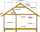 MS Channel or Square Pipe ?? Which is better for Structure ???  | &laquo; previous thread