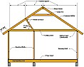 MS Channel or Square Pipe ?? Which is better for Structure ???  | &laquo; previous thread