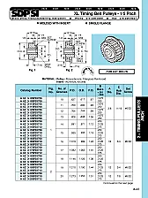 questions on XL Timing Belts |  https://sdp-si.com/ss/PDF/26502043.PDF>knurled or do they mean that the...