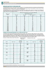 Taper-Lock vs tapered shaft |  A common pulley which might help with your question is a two piece  pulley that...