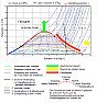 h-s-Diagramm, Denkblockade  |  Hallo,Am Tue, 12 Apr 2011 08:01:05 +0200 schrieb Heiner Veelken:kein...