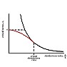Beam Clamp On An Incline Beam |  My plan in case I failed to explain it accurately is to lift the load, roll the...