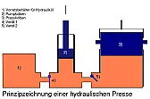 Federarbeit  | next thread &raquo;