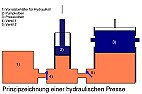 Federarbeit  | &laquo; previous thread