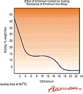High heat material for commercial flame broiler | &laquo; previous thread
