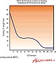 High heat material for commercial flame broiler | &laquo; previous thread