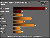 Green Grid |  | Here's a chance to do some new thinking about power distribution:| | "The...