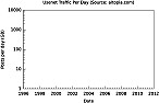 Google groups down since Aug 1 | ...