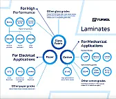 Thin Tufnol Sheet? |  Not a problem since it's only available in full sheets and that will take...
