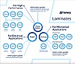 Thin Tufnol Sheet? |  Not a problem since it's only available in full sheets and that will take...
