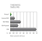 Table material for CNC Router!  |   and also some wood and machinable aluminum. I would like to have a table w hich...