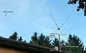Resonanz des Alurohres  |  :-o Schwingen des Rohres, und zwar deswegen, weil Lambda/2 unten gegen  Lambda/4...
